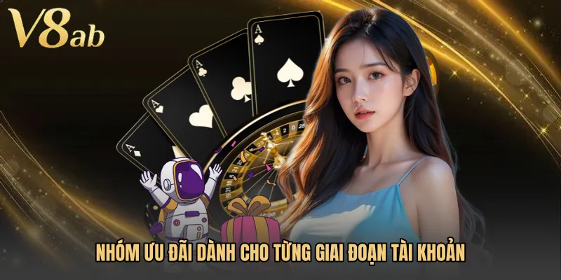 Nhóm ưu đãi dành cho từng giai đoạn tài khoản